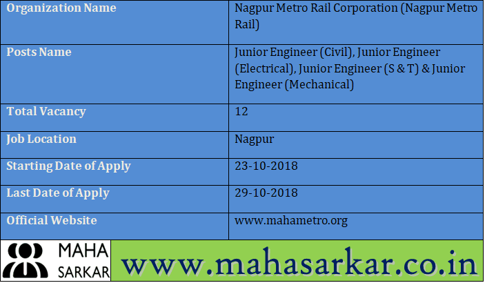 Nagpur Metro Rail Junior Engineer Recruitment 2018