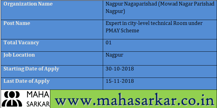 Mowad Nagar Parishad Nagpur Recruitment 2018