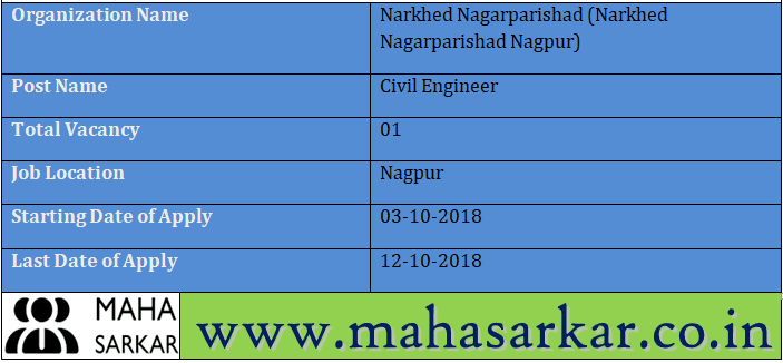 Narkhed Nagarparishad Nagpur Recruitment 2018