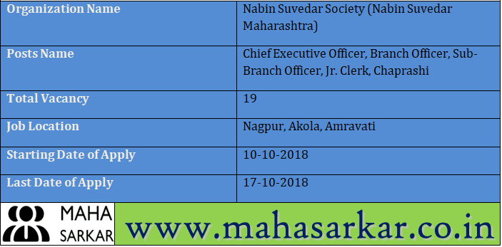 Nabin Suvedar Maharashtra Recruitment 2018
