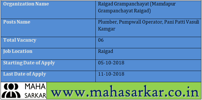Mamdapur Grampanchayat Raigad Recruitment 2018