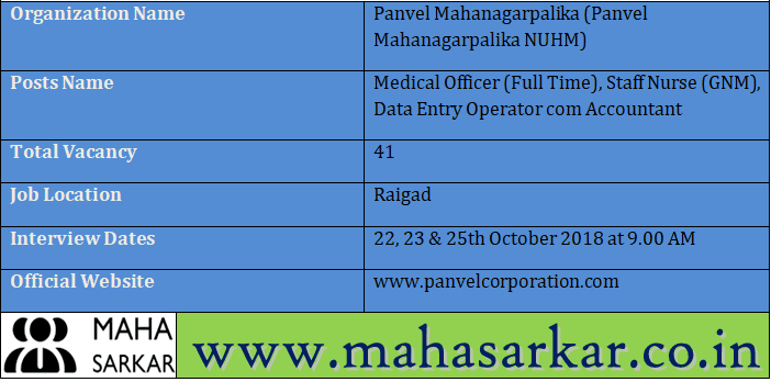 Panvel Mahanagarpalika NUHM Recruitment 2018