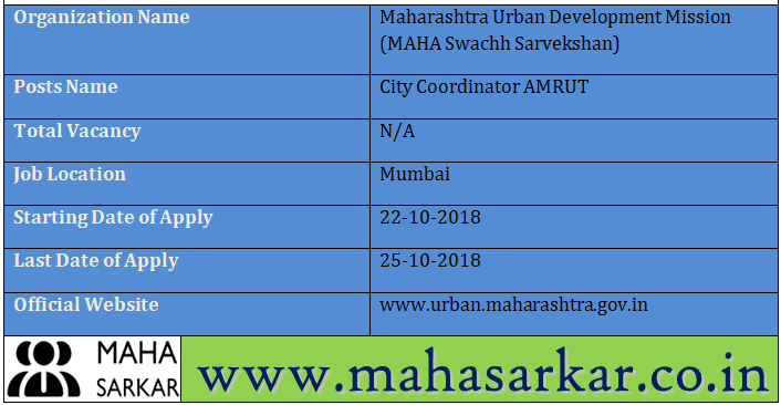MAHA Swachh Sarvekshan Recruitment 2018