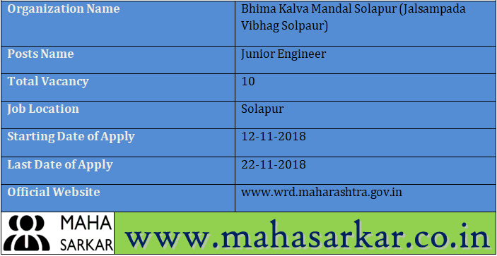 Jalsampada Vibhag Solpaur Junior Engineer Recruitment 2018