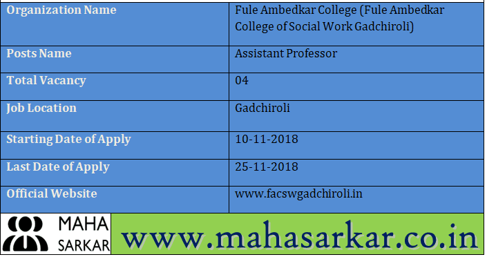 Fule Ambedkar College of Social Work Gadochiroli Recruitment 2018