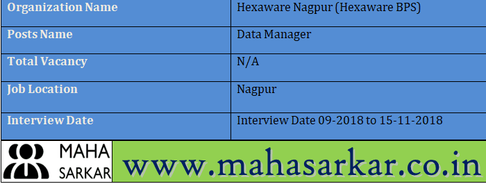 Hexaware BPS Recruitment 2018