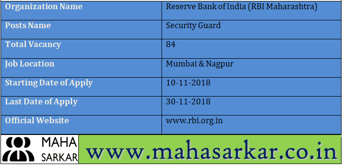 RBI Maharashtra Security Guard Recruitment