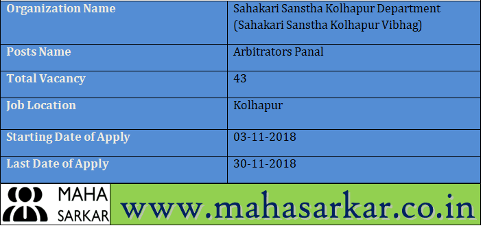 Sahakari Sanstha Kolhapur Vibhag Recruitment 2018