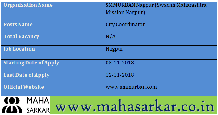 Swachh Maharashtra Mission Nagpur Recruitment 2018