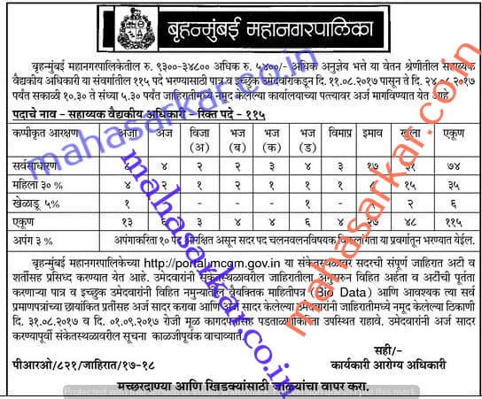 MCGM Assistant Medical Officer Recruitment 2017