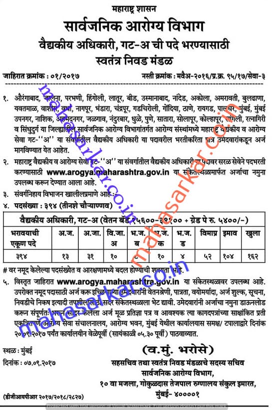 Public Health Department Mumbai Medical Officer Recruitment 2017