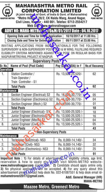 Nagpur Patal Rail Supervisor & Non Supervisor Recruitment 2017