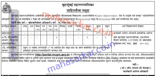 MCGM Prodigious Control Officer Recruitment 2017