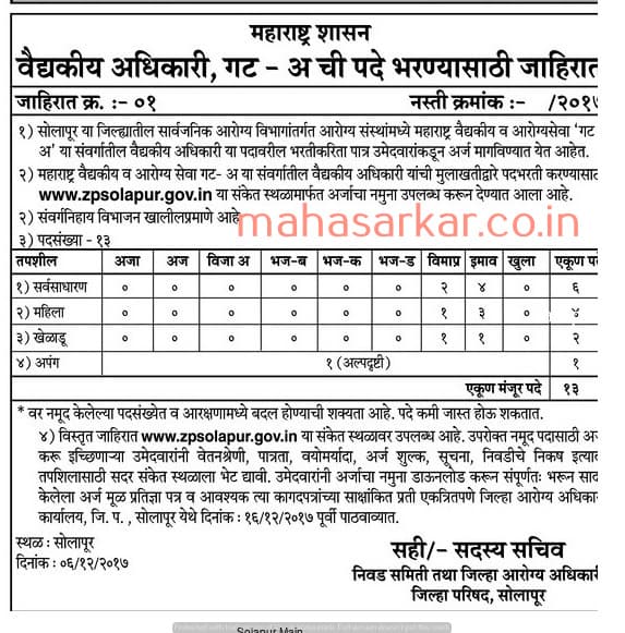 Zila Parishad Solapur Medical Officer Recruitment