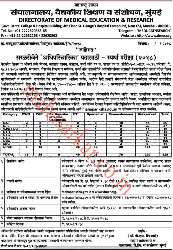 MAHA DMER Superintendent Recruitment 2018- 528 Posts