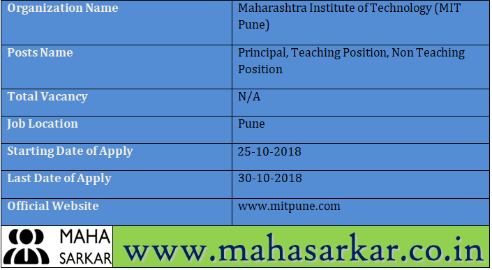 Maharashtra Institute of Technology Recruitment 2018