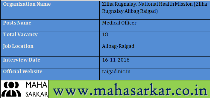 Zilha Rugnalay Alibag Raigad Recruitment 2018