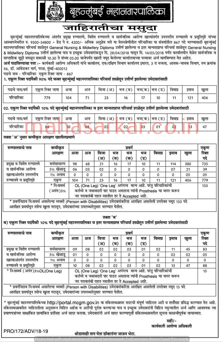 Brihanmumbai Mahanagarpalika Nurse Recruitment 2018- 867 Posts