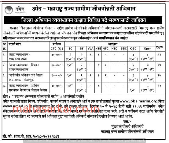 UMED-MSRLM Recruitment 2018