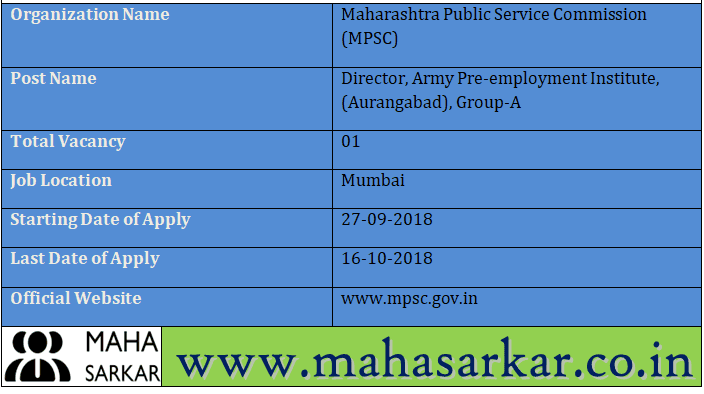 MPSC Departmental Audit for Gazetted Officers of Agricultural Accounts, 2018
