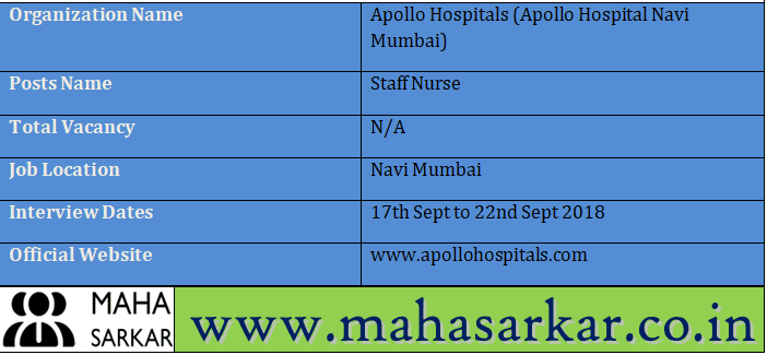 Apollo Hospital Navi Mumbai Recruitment 2018
