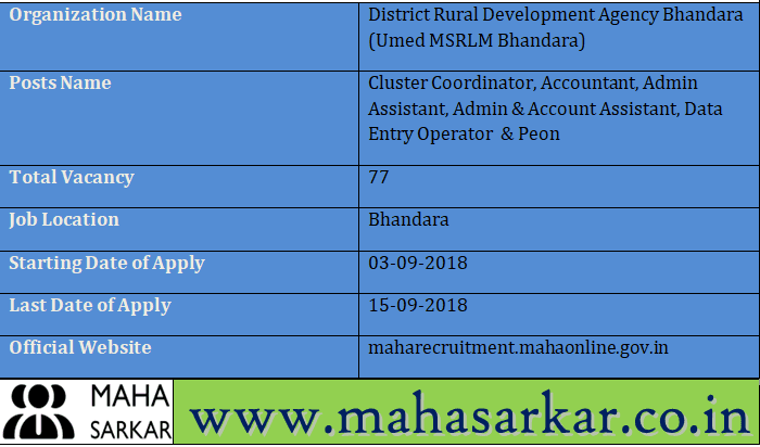 Umed MSRLM Bhandara Recruitment 2018