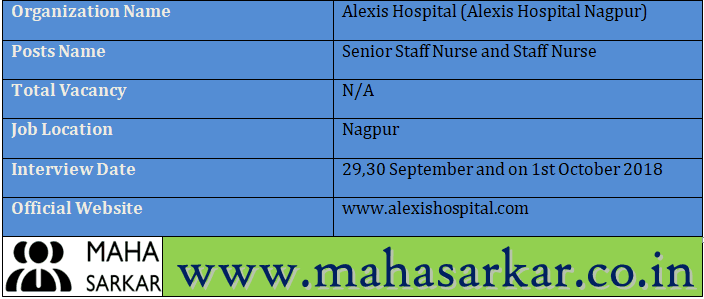 Alexis Hospital Nagpur Recruitment 2018