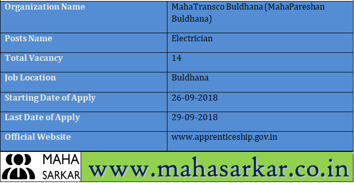 MahaPareshan Buldhana Recruitment 2018