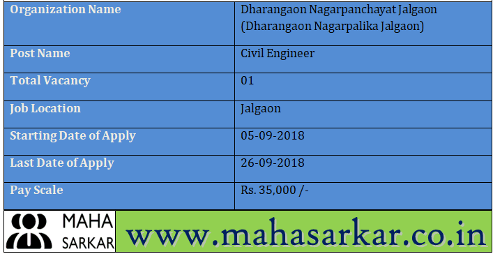 Dharangaon Nagarpalika Jalgaon Recruitment 2018