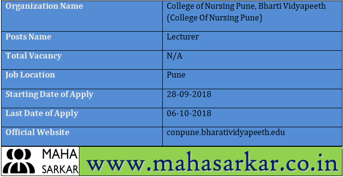 College Of Nursing Pune Recruitment 2018