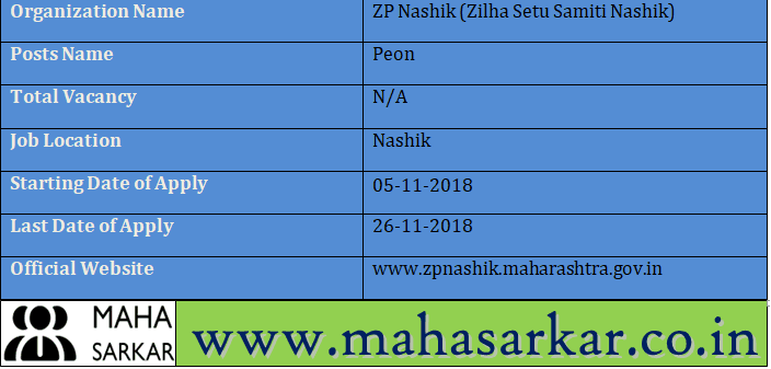 Zilha Setu Samiti Nashik Recruitment 2018