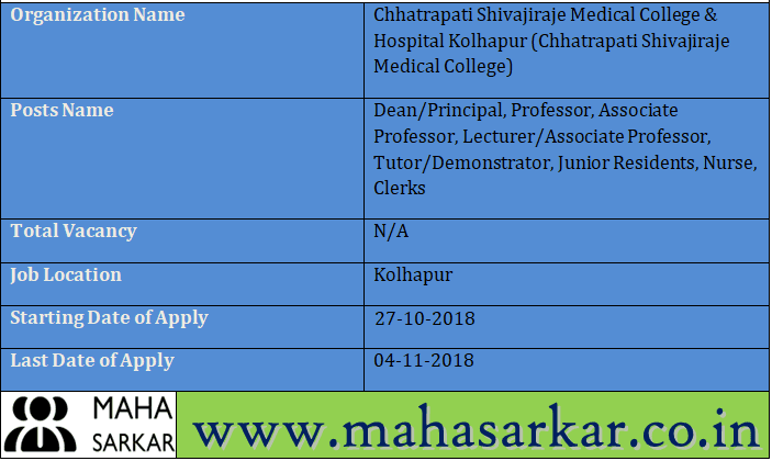 Chhatrapati Shivajiraje Medical College Recruitment 2018