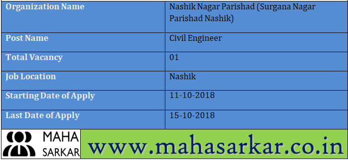 Surgana Nagar Parishad Nashik Recruitment 2018