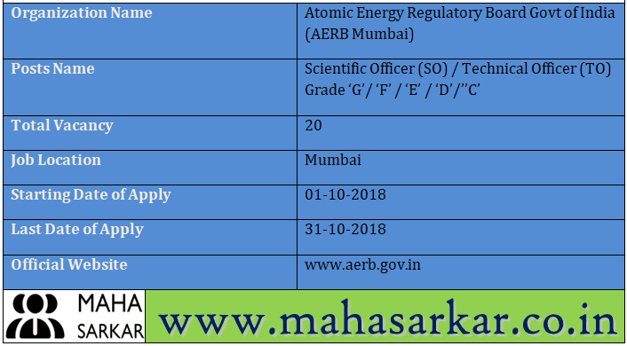 AERB Mumbai Recruitment 2018