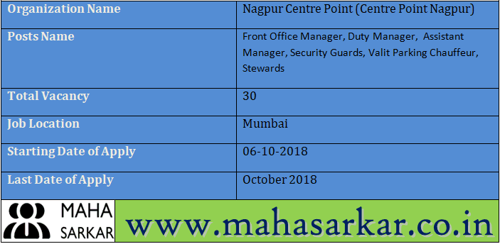 Centre Point Nagpur Recruitment 2018
