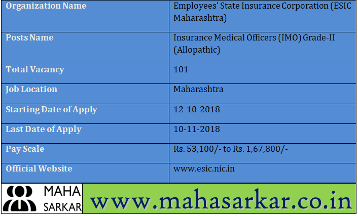 ESIC Maharashtra Insurance Medical Officer Recruitment 2018