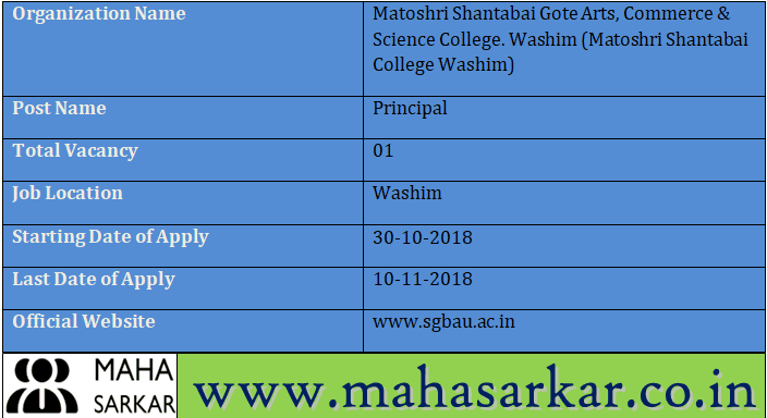 Matoshri Shantabai College Washim Recruitment 2018