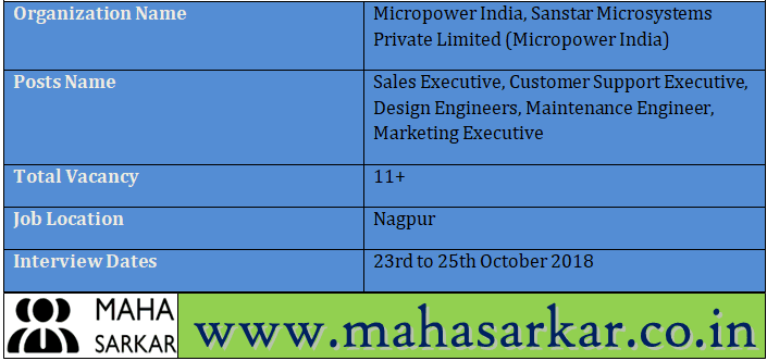 Micropower India Recruitment 2018