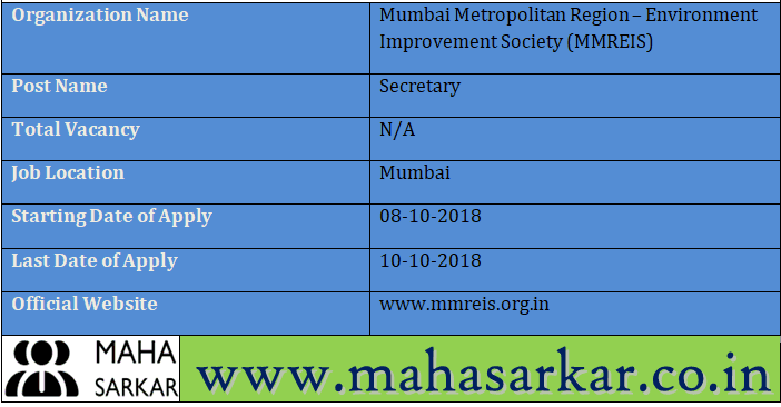 MMREIS Recruitment 2018