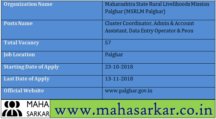 MSRLM Palghar Recruitment 2018