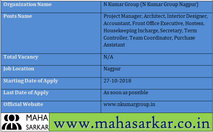 N Kumar Group Nagpur Recruitment 2018