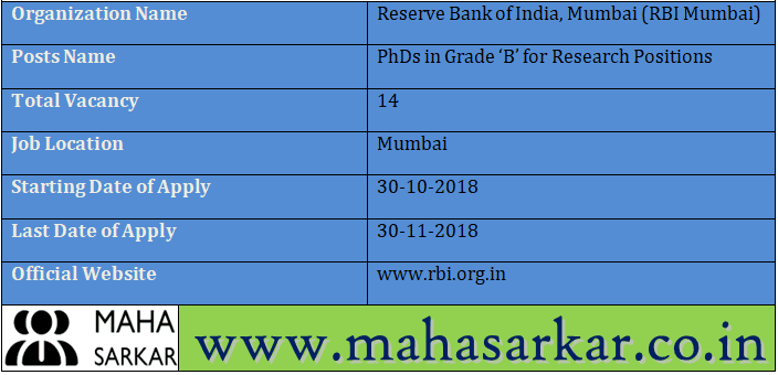 RBI Mumbai PhDs in Grade ‘B’ for Research Positions Recruitment 2018
