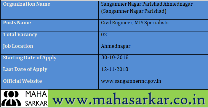 Sangamner Nagar Parishad Recruitment 2018