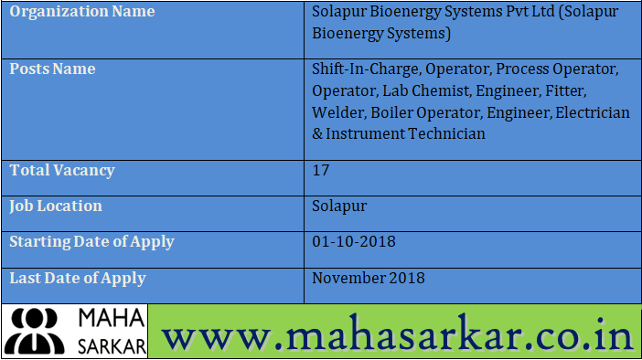 Solapur Bioenergy Systems Recruitment 2018