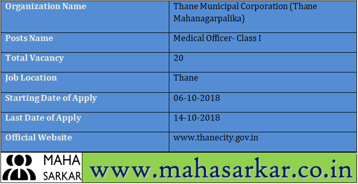 Thane Mahanagarpalika Medical Officer Recruitment 2018