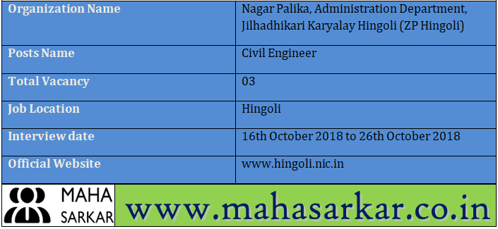 ZP Hingoli Civil Engineer Recruitment 2018