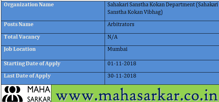 Sahakari Sanstha Kokan Vibhag Recruitment 2018