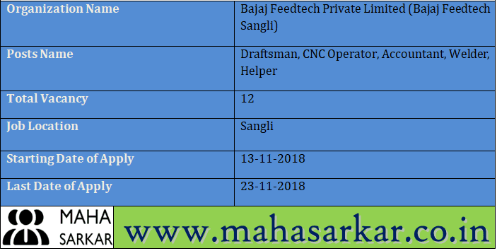 Bajaj Feedtech Sangli Recruitment 2018