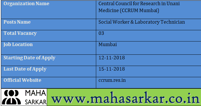 CCRUM Mumbai Recruitment 2018