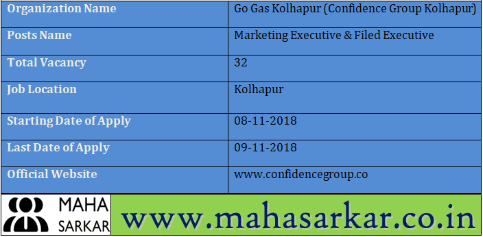 Confidence Group Kolhapur Recruitment 2018